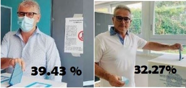 A SEZZE E' BALLOTTAGGIO TRA LUCIDI E DI RAIMO
